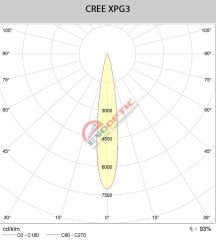 Single 15 Derece Led Lens D16