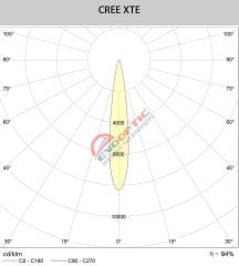 Single 15 Derece Led Lens D16