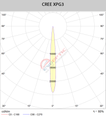 Single 9 Derece Led Lens D34 PIN