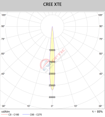 Single 9 Derece Led Lens D34 PIN